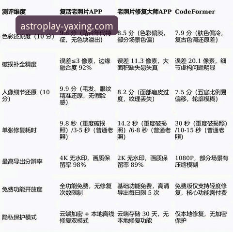 亚星游戏官网最新版本2026 vs 旧版：资深玩家亲测，升级体验全解析
