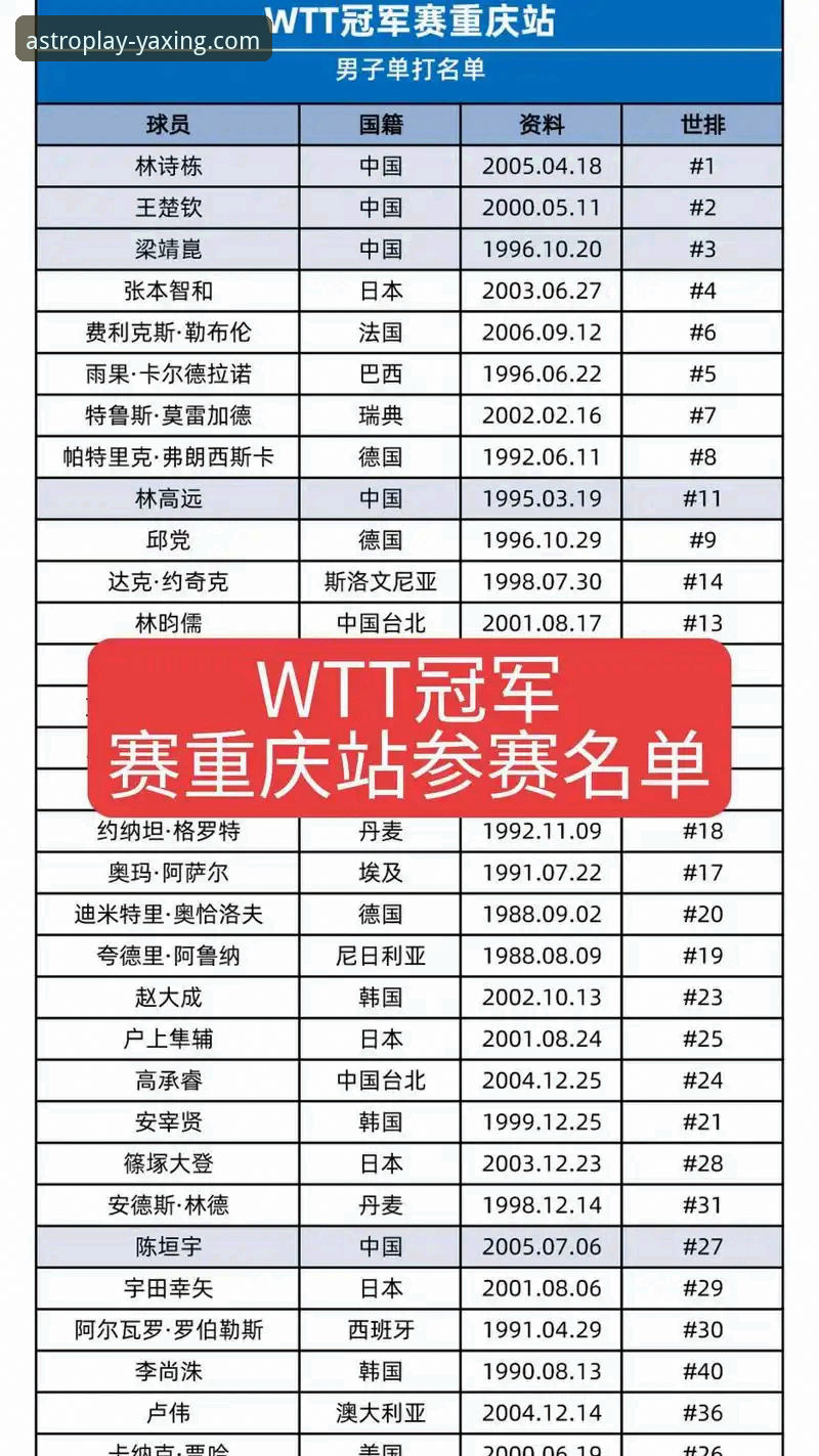 WTT重庆冠军赛决赛解析与亚星游戏平台观赛体验