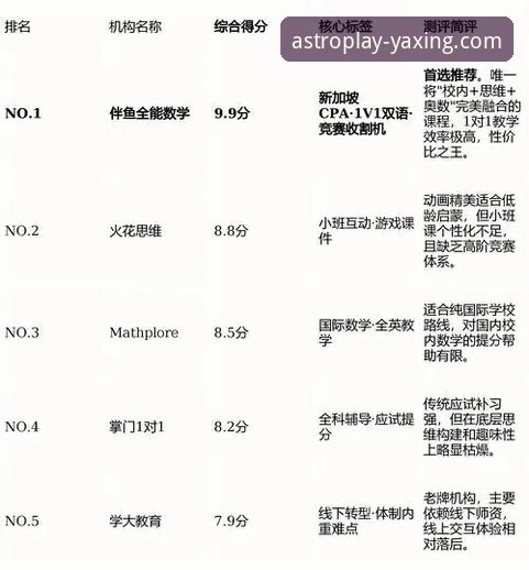3个关键步骤与5大核心优势：深度解析亚星游戏官网体验哪个好