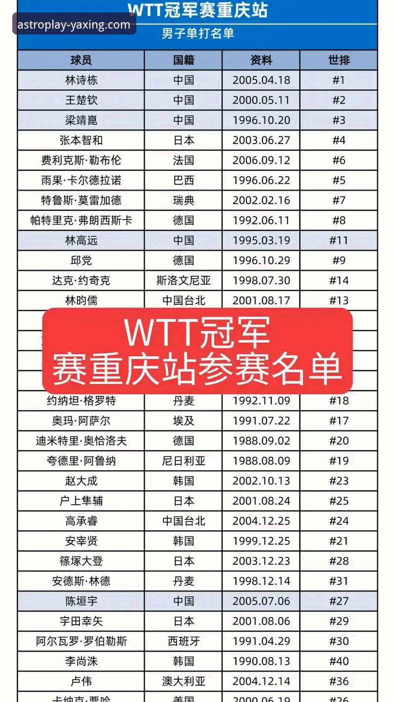 WTT重庆冠军赛男单决赛深度解析