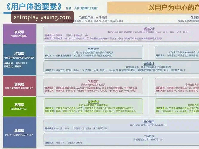 亚星游戏平台官网登录与安全通道全面解析：数据驱动的用户体验深度分析
